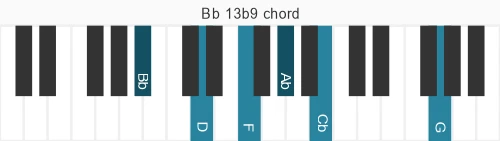 Piano voicing of chord Bb 13b9